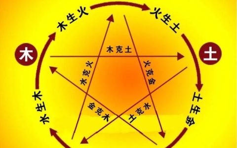 宝宝起名带轩字的名字宝宝起名带轩字的名字大全！