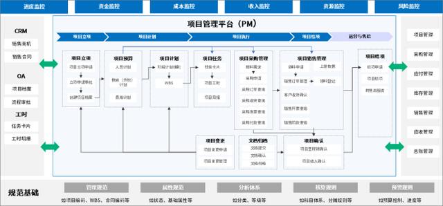 企业管理平台，企业管理平台管理系统。