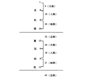 姓名测试男孩女孩名字与五格配对，姓名测试名字与五格有什么关系？