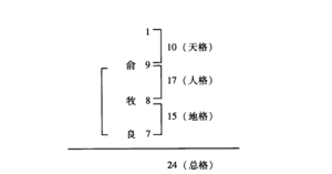 人工起名取名配合五行起名，人工起名取名配合五行起名需要注意什么？