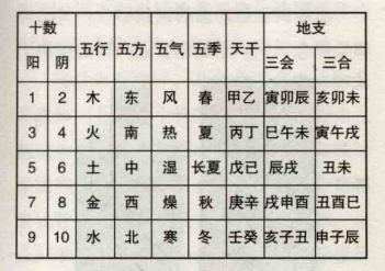 起名运用阴阳五行取名原理，运用阴阳五行起名原理解释？