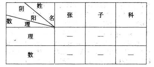 姓名与阴阳的讲究，姓名与阴阳义理分类的关系？