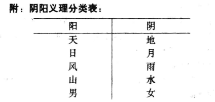 姓名与阴阳的讲究，姓名与阴阳义理分类的关系？