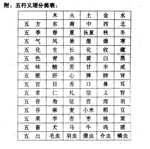 五行取名法的讲究，五行取名法与五行义理分类的关系？