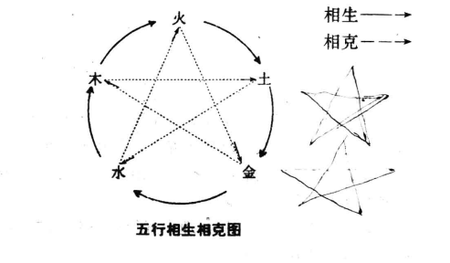 五行取名法的讲究，五行取名法与五行义理分类的关系？