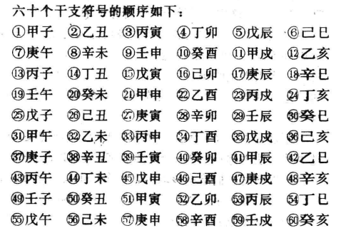 算八字取名的讲究，算八字与六主甲子推算法取名的关系？