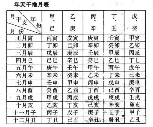 算八字取名的讲究，算八字与六主甲子推算法取名的关系？