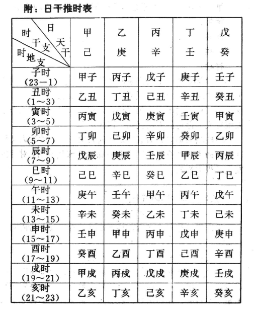 起名怎样算八字取名字，算八字取名字的讲究？