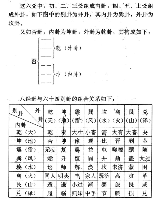 姓名学易经占卦的理解和解释，姓名易经占卦解释？